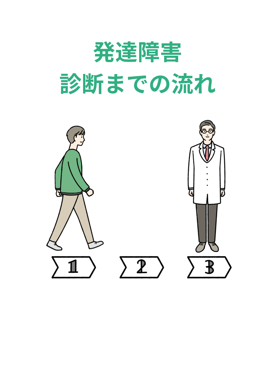 発達障害 診断までの流れ