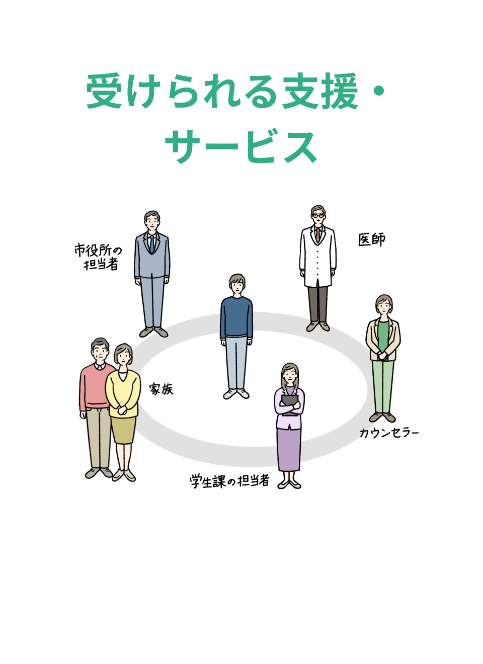 受けられる支援・サービス